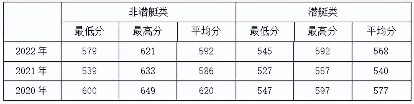 解放军海军工程大学是211吗（五所海军军校）