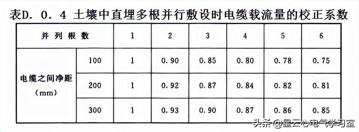 电缆载流量计算公式详解（电缆载流量计算及校正）